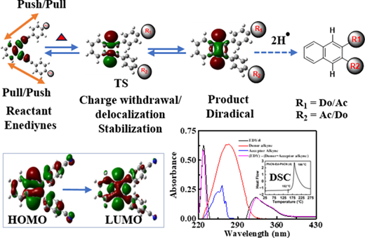 Publication image: Bag*, S. S.; Paul, S.; Baruah, E.. Decorating Enediynes With Donor-Acceptor Aromatics: Role of Through Bond Charge Transfer on the Thermal Reactivity Toward Bergman Cyclization. J. Org. Chem. 2025, 90(25), 8655–8664